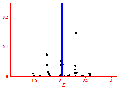 Strength function